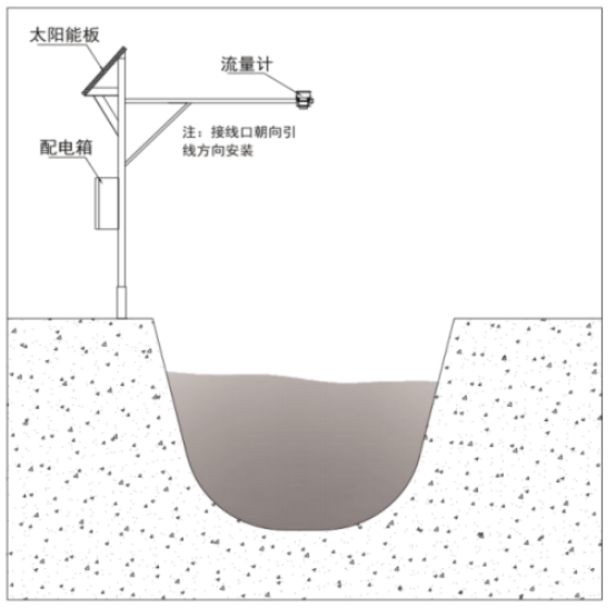 雷達(dá)水位流速一體機(jī)